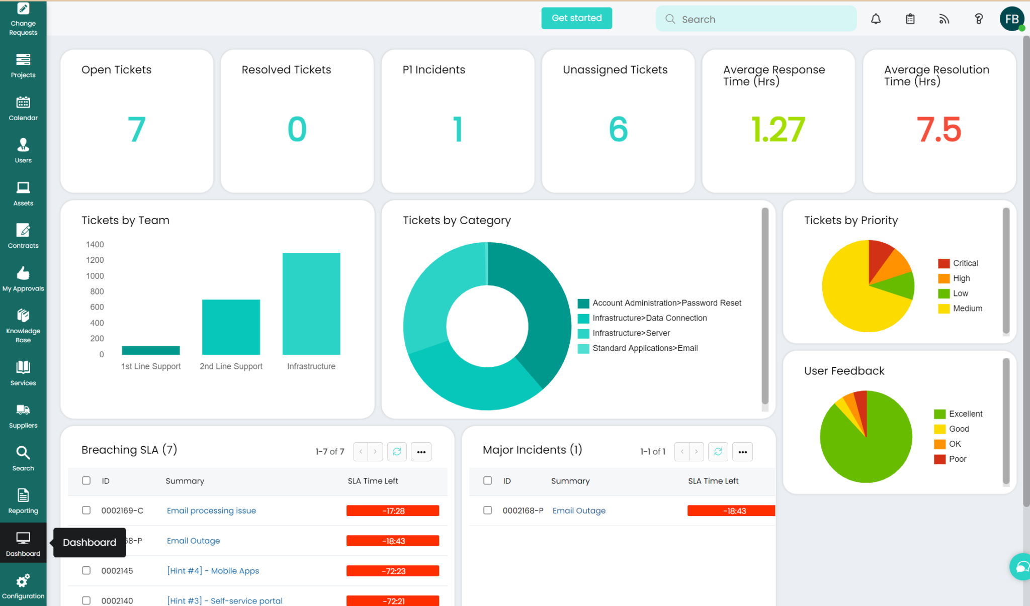 ITSM Features | Try HaloITSM For Free - HaloITSM